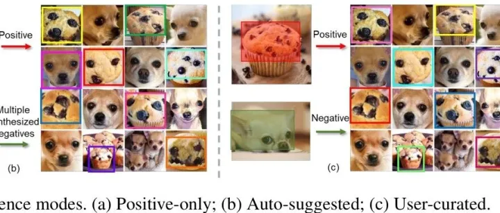 AAAI 2026 | 港科大&IDEA&华南理工提出<em>T</em>-<em>Rex</em>-Omni：为开放集目标检测器引入“负面提示”，性能提升显著