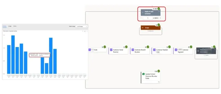 百万请求问题：Power Automate <em>性能</em>深度<em>剖析</em>（双语版）