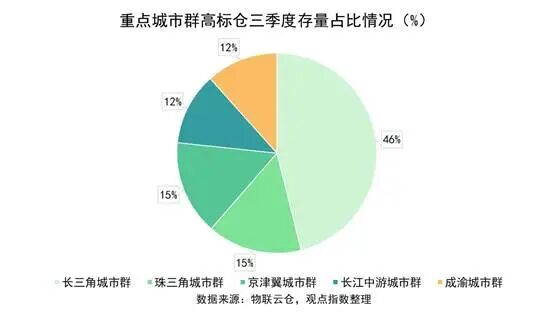 图表, 饼图

AI 生成的内容可能不正确。