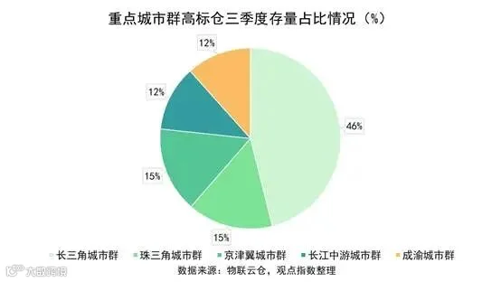 图表, 饼图

AI 生成的内容可能不正确。