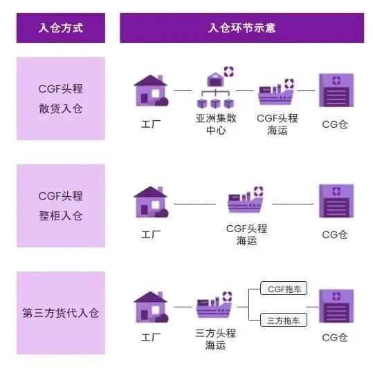 卖家必读攻略！CG价卡常见的理解误区，你避开了吗？