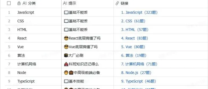 真香！阿里最新出品web前端面试核心讲（终极版），Github已星标50K