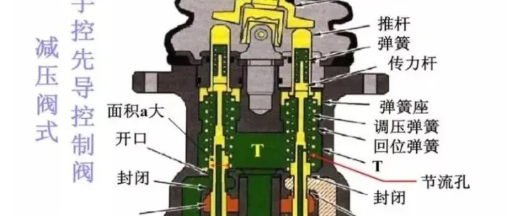 龙工挖机液压先导阀、行走马达、安全阀、液压原理讲解