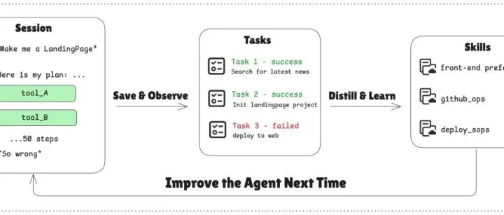 专为 Agent 设计的 <em>Memory</em> 项目