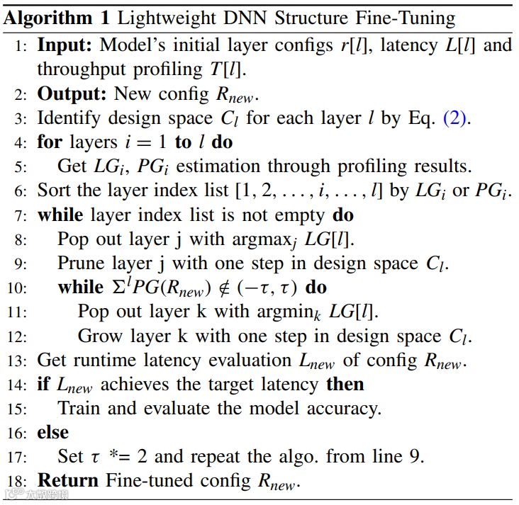 算法1 轻量级深度神经网络结构微调。该算法是轻量级DNN结构微调算法。输入模型初始层配置、延迟和吞吐量分析结果，输出新配置。先确定每层设计空间，遍历层获取延迟增益（LG）和参数增益（PG）并排序。循环剪枝延迟增益最大的层，再调整参数增益在容忍度内，评估新延迟，达标则训练评估精度，否则调整容忍度重复，最终返回微调后的配置，以平衡延迟与精度优化DNN结构