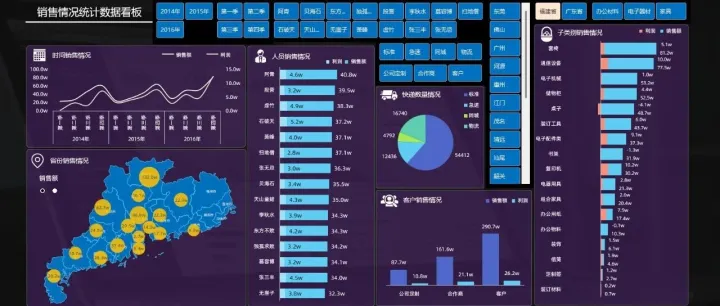 Excel数据透视表搭配切片器滚动条制作的自动化甘特项目管理器（我最满意的一个自动甘特图版本）！