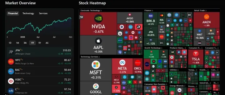 告别昂贵订阅！这个免费股票工具，让你轻松追踪市场动态