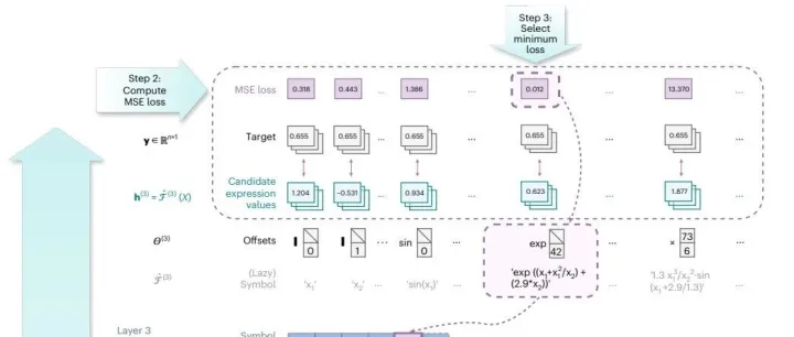 人大高瓴孙浩团队，Nature子刊+1