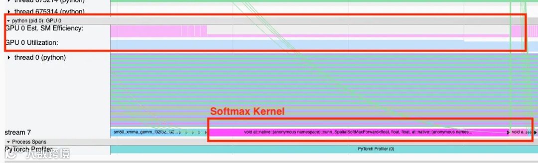 PyTorch性能分析器显示：Softmax内核运行时，SM效率较低
