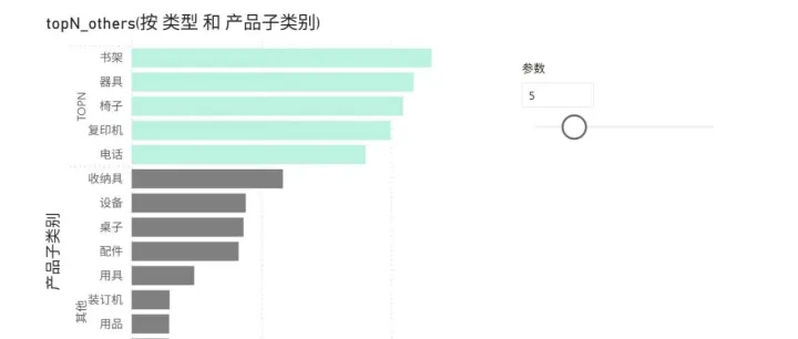 Power BI TopN和其他的问题