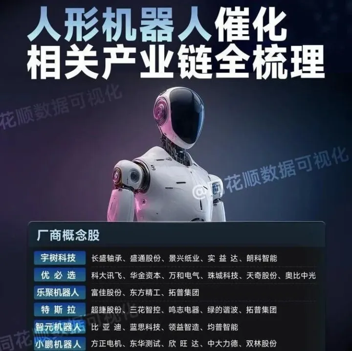 机器人行业核心观点及优必选交流纪要