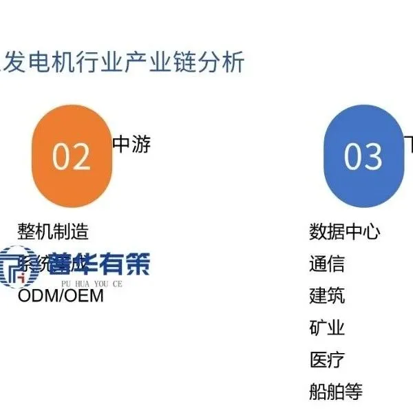 ”十五五“工业发电机行业深度研究及趋势前景预判报告