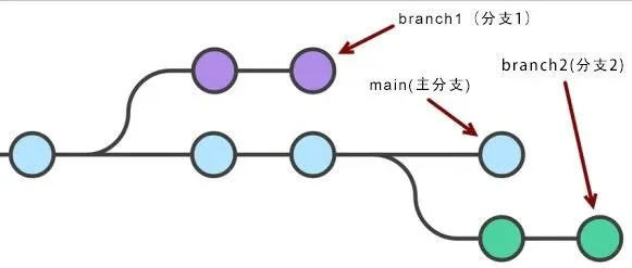 Visual Studio中集成的Git功能详解（上）