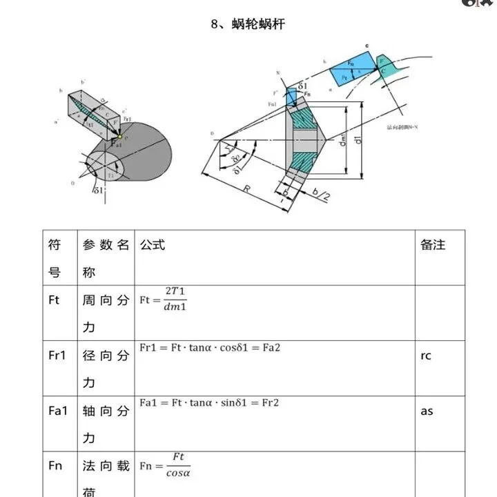 机械设计公式集，文末附下载链接！