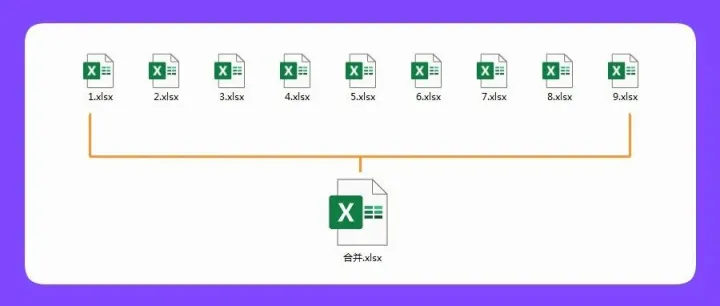 多个Excel表格文件合并到一起，超简单的方法！