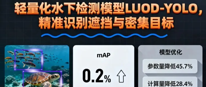 代码已开源，参数量降45.7%！轻量化水下检测模型LUOD-YOLO，精准识别遮挡与密集目标