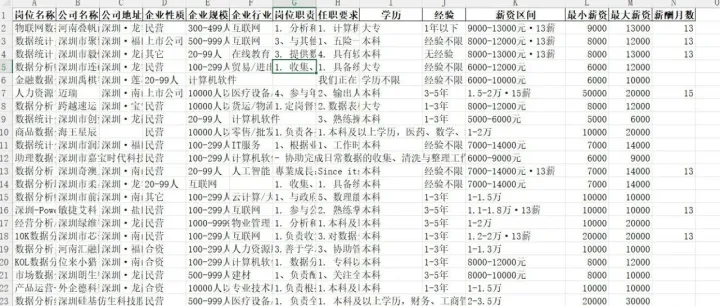 爬取深圳300个数据分析岗后的6点分享