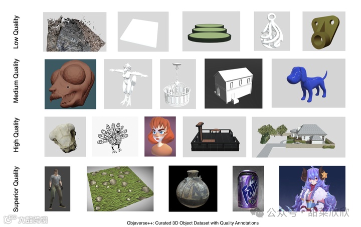 AI 3D 数据集 Objaverse++：更少的数据，却有更好的生成效果