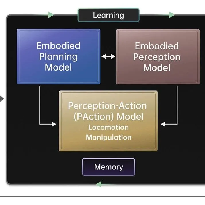 TAIROS：<em>机器人</em>应用的具身人工<em>智能</em><em>平台</em>
