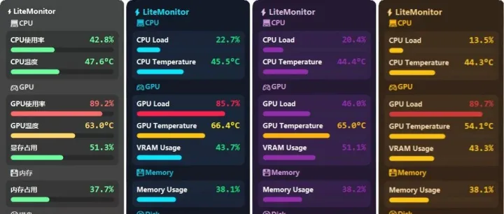 一款轻量、可定制的开源桌面硬件监控软件，能够实时监测 <em>CPU</em>、GPU、<em>内存</em>、<em>磁盘</em>、网络等系统性能。