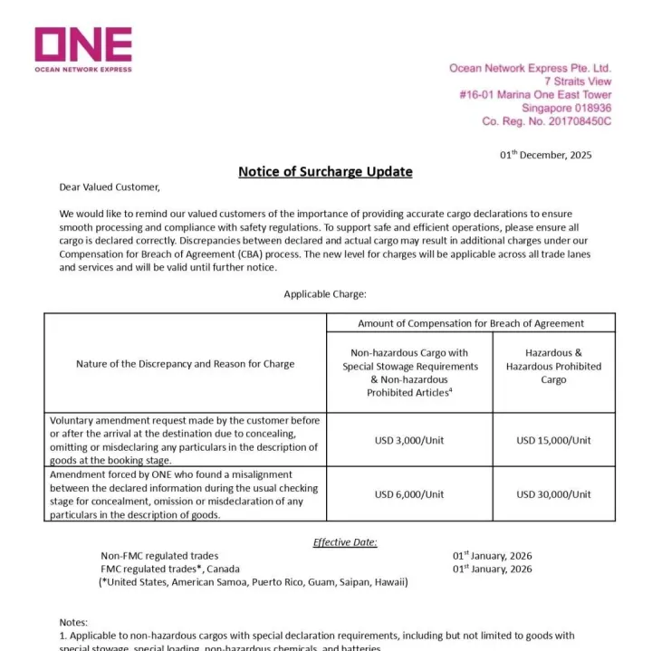 瞒报错报漏报！每箱30000美元！