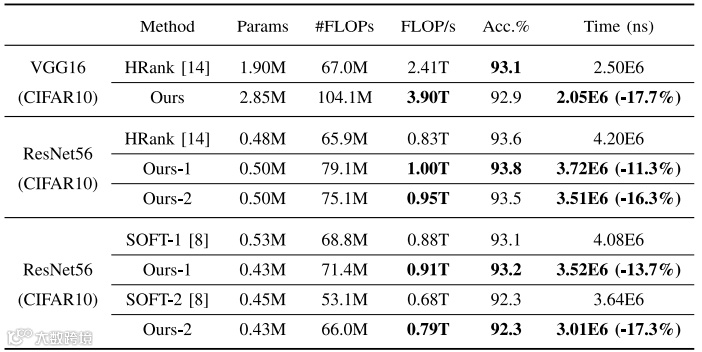 表III 延迟优化与GPU吞吐量分析（TITAN V）