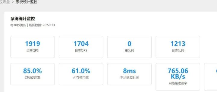 SamWaf 压力测试 <em>QPS</em>1000+