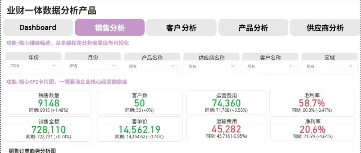 Power BI核心逻辑:<em>表</em>关系的创建与度<em>量值</em>的联动