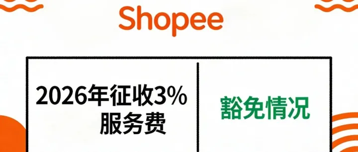 Shopee印尼2026年征收 3% 预购服务费！这些情况可豁免、Shopee泰国严打违规商品！越南KOL禁推低质品