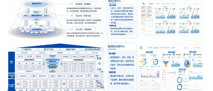 成本管控到底怎么管、怎么控？还不会数字化你就out了！