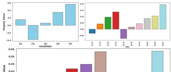 Meta超级智能实验室又发论文，模型混一混，性能直接SOTA