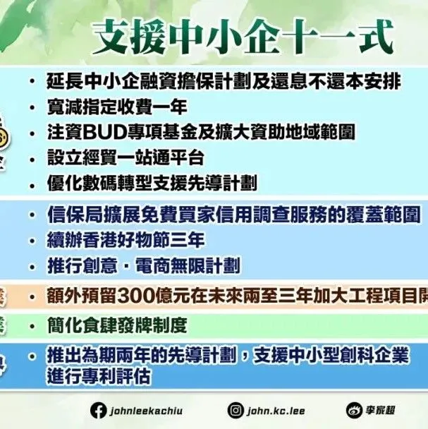 香港身份轻资产创业续签2025新指南：精准对接11项政策红利，低成本开店一步到位