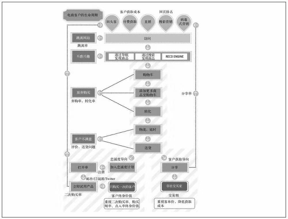 电商数据分析体系架构