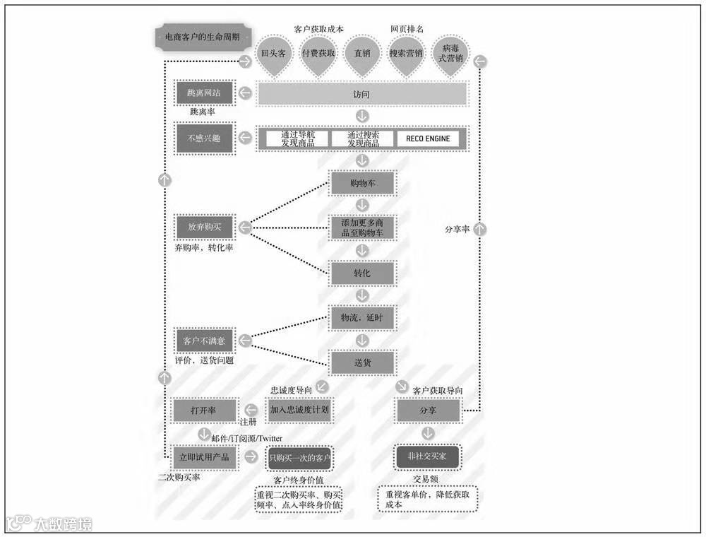 电商数据分析体系架构