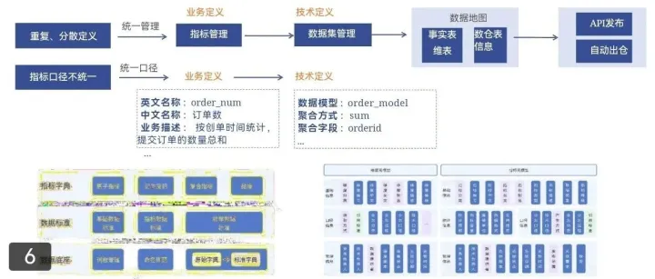 避坑指南：从DWD到DWS，聚合表设计的5大陷阱！
