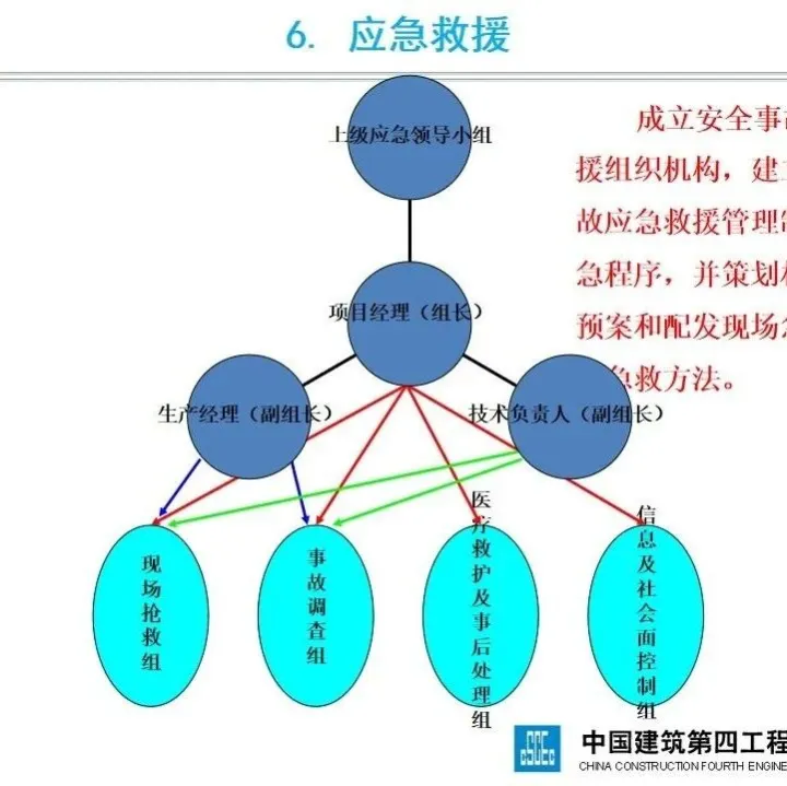 央企施工现场安全管理及危险源检查管理要素，65页PPT可下载！