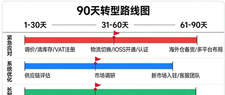全球跨境免税红利消退：商家突围指南