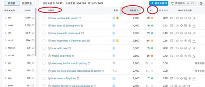 网站没询盘？原来是内容方向跑偏了