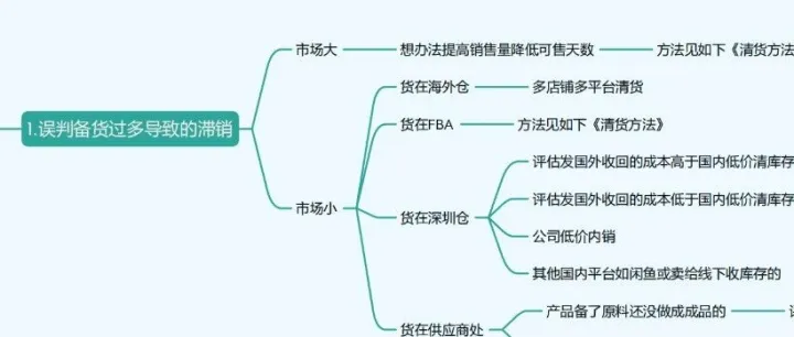 库存积压不用慌，私藏的“清货保姆级SOP”，建议备用！