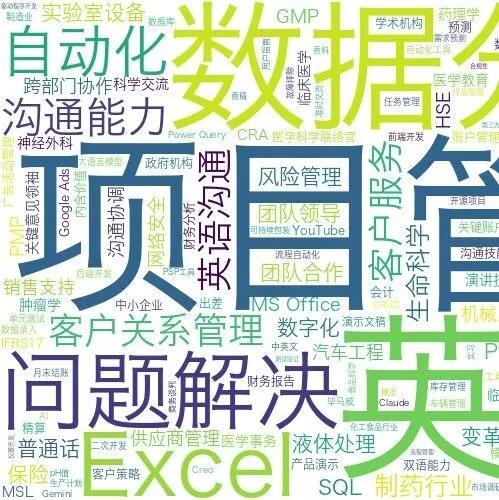 AI筛选优质职位！Google、毕马威等名企好岗位 | 12月03日（助你秒懂核心要求）