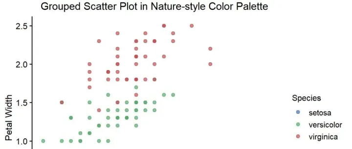 审稿人：散点图要自信，也可以发Nature!