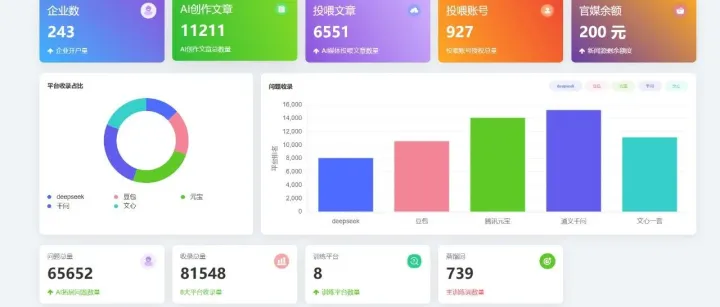 【火爆】GEO系统又更新啦~AI搜索占据70%以上的用户决策场景