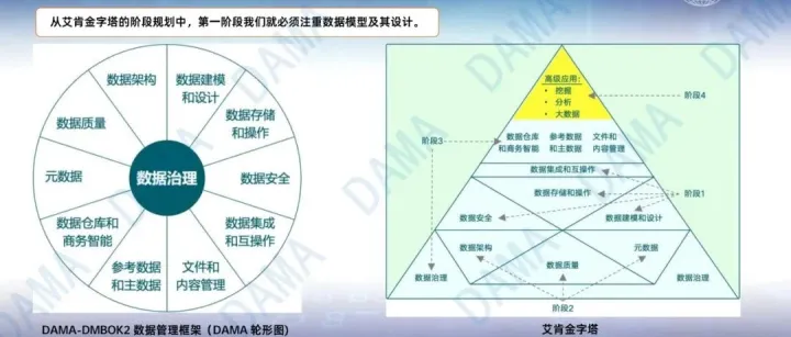 <em>数据</em>治理十大<em>最佳</em><em>实践</em>：企业数字化转型的黄金指南