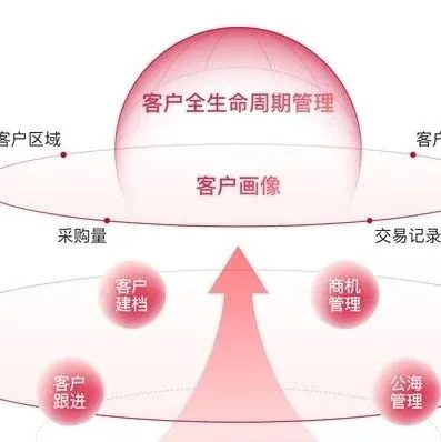 别单纯“催单”外贸客户不回复，要用对话术！