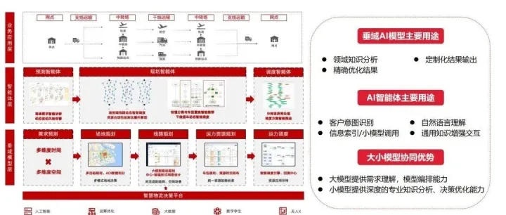 <em>AI</em>智能体在运营管理<em>中</em><em>的</em>实践<em>应用</em>！