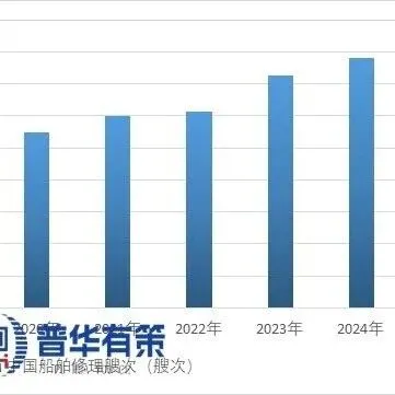 2026-2032年船舶修理行业市场调研及发展趋势预测报告