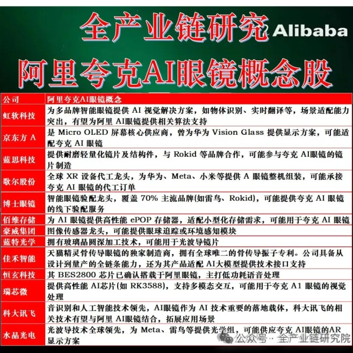 AI眼镜行业交流核心观点（附AI眼镜概念股）