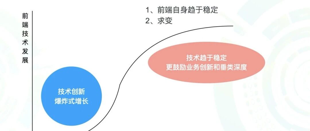 2025年最新web前端面试题及答案.- 大数跨境