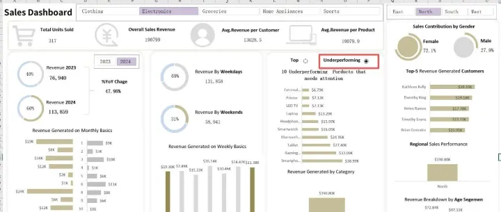 Excel<em>数据</em>建模与控件动态<em>筛选</em>