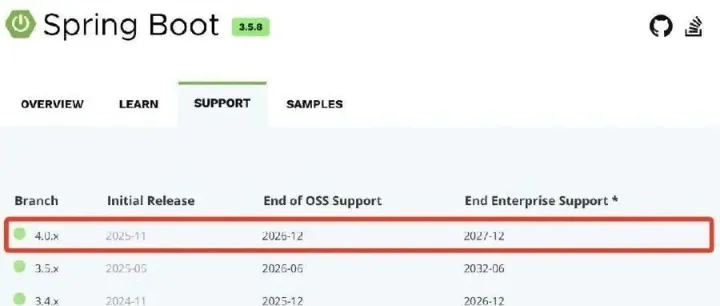 变天了，Spring Boot 4 震撼发布！性能提升40%
